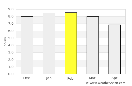 Galappo average rain in February