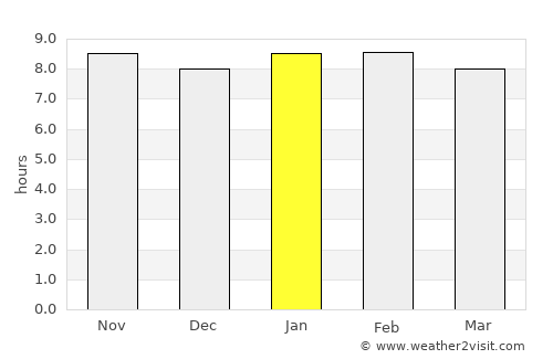 Galappo average rain in January