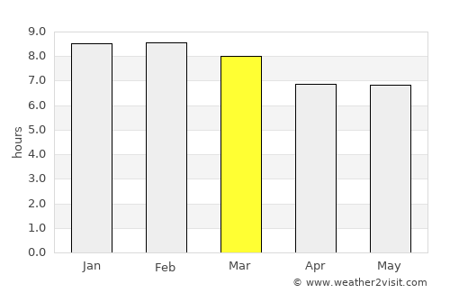 Galappo average rain in March