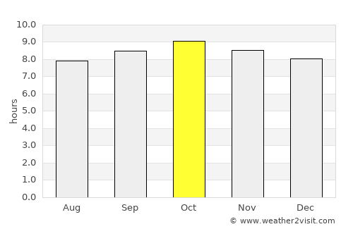 Galappo average rain in October