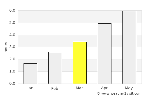 Galashiels average rain in March