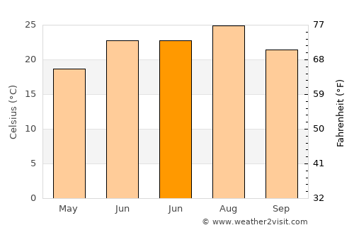 Galatádes average temperature in June