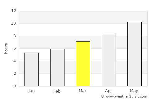 Galatás average rain in March