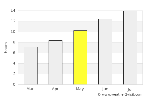 Galatás average rain in May