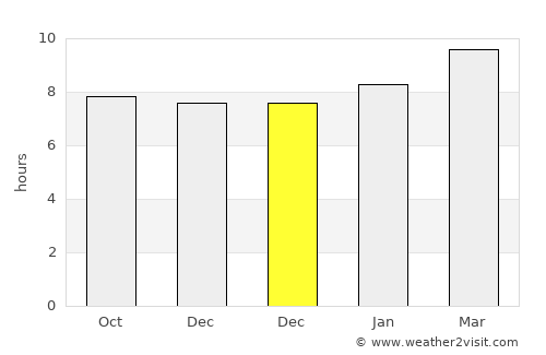 Galateo average rain in December