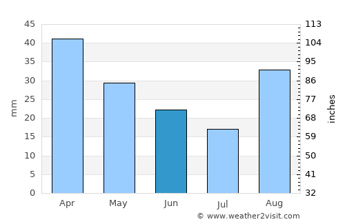 Galatina average rain in June