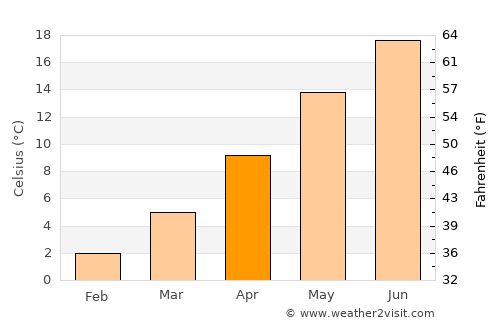Galatiní average temperature in April