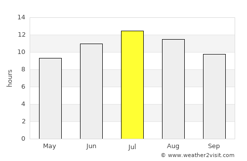 Galatiní average rain in July