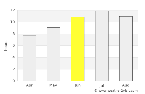 Galátista average rain in June