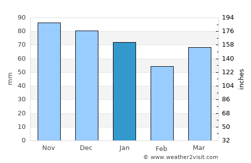 Galatone average rain in January