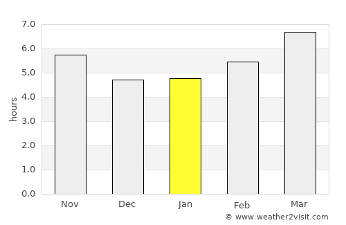 Galátsi average rain in January