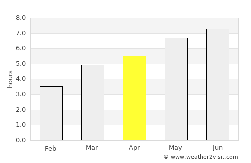 Gălăuţaş average rain in April