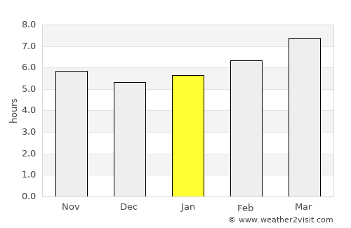 Galax average rain in January