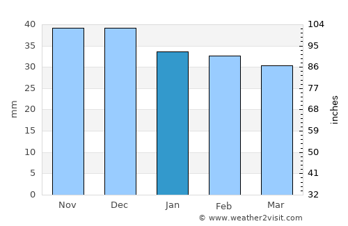 Galda de Jos average rain in January