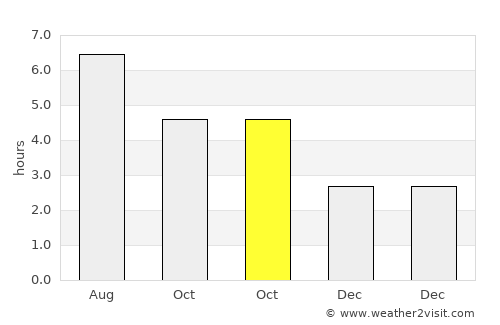 Galdakao average rain in October