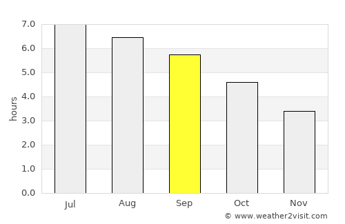 Galdakao average rain in September