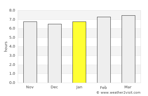 Gáldar average rain in January