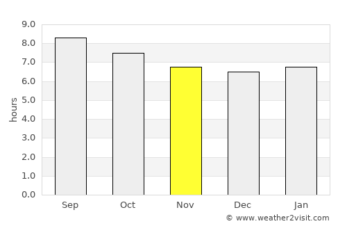 Gáldar average rain in November
