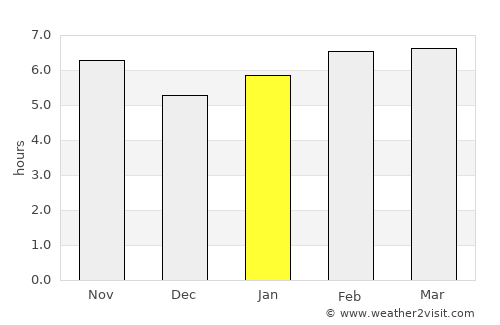 Galeana average rain in January