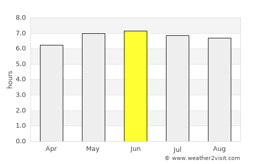 Galeana average rain in June