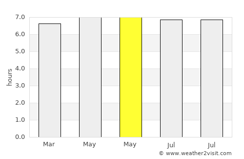 Galeana average rain in May