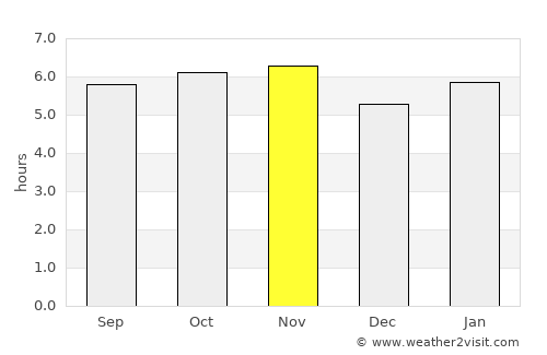 Galeana average rain in November