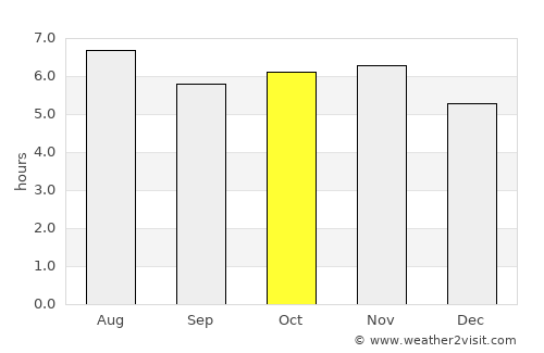 Galeana average rain in October