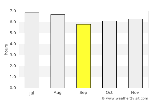 Galeana average rain in September