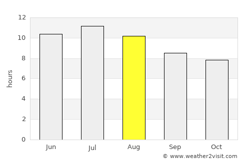 Galena average rain in August