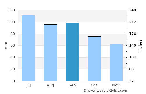 Galesburg average rain in September
