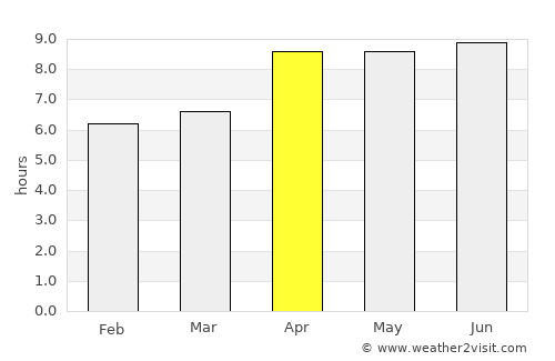 Galesong average rain in April