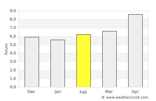 Galesong average rain in February