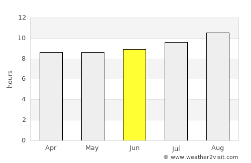 Galesong average rain in June