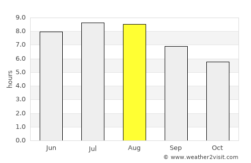 Găleşti average rain in August