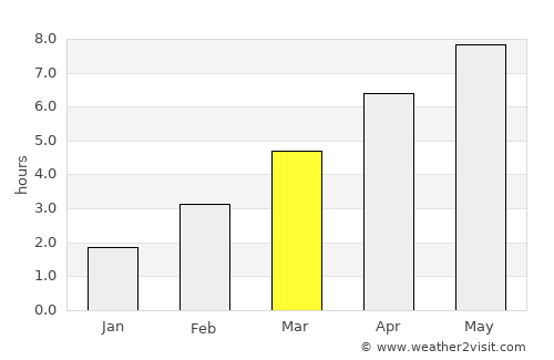 Galgahévíz average rain in March