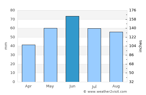Galgamácsa average rain in June