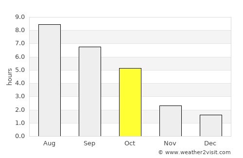 Galgamácsa average rain in October