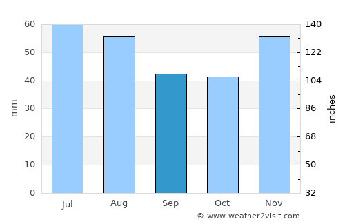 Galgamácsa average rain in September