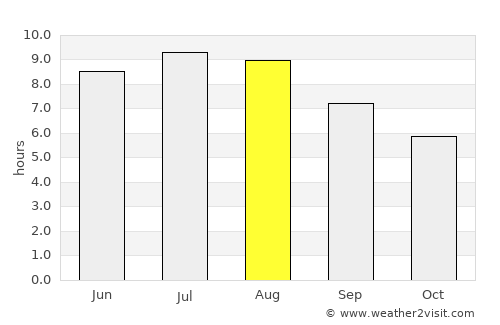 Gâlgău average rain in August