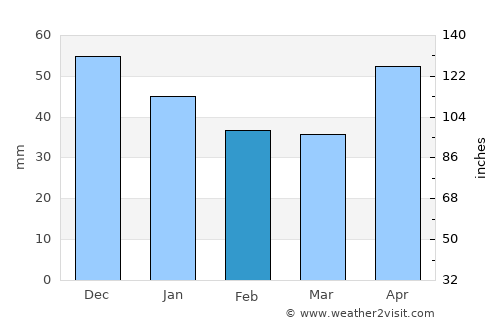 Gâlgău average rain in February