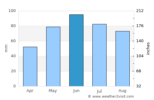 Gâlgău average rain in June