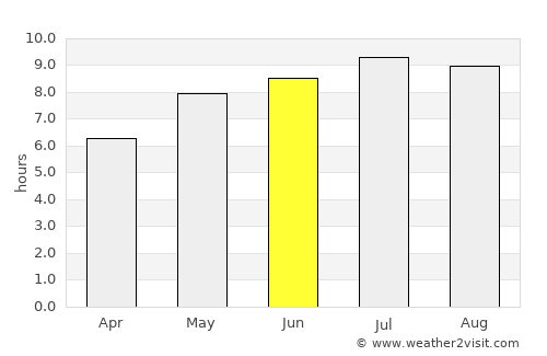 Gâlgău average rain in June