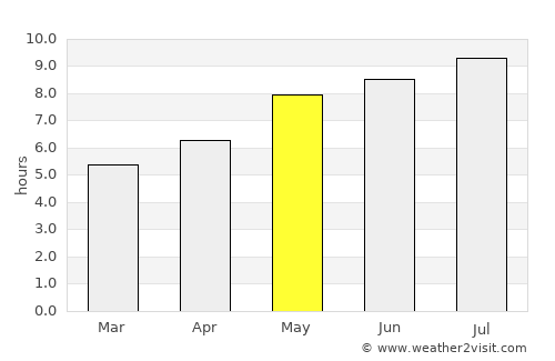 Gâlgău average rain in May