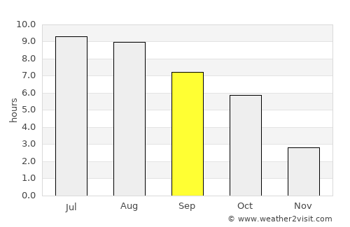 Gâlgău average rain in September