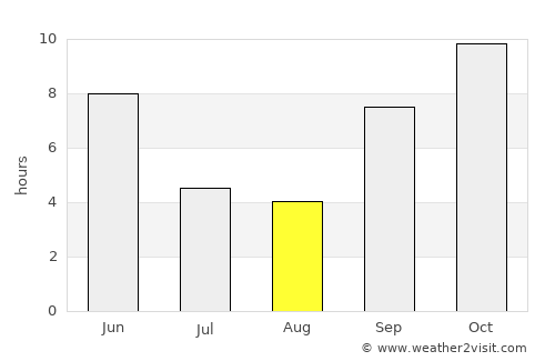 Galiākot average rain in August