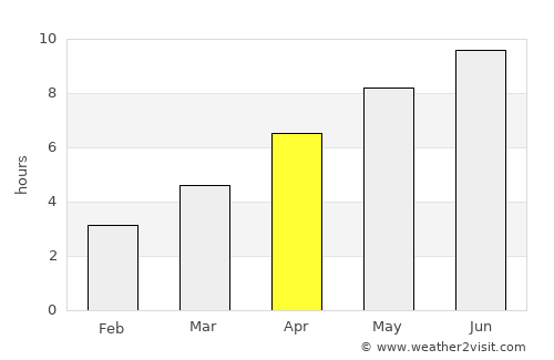Galiciuica average rain in April