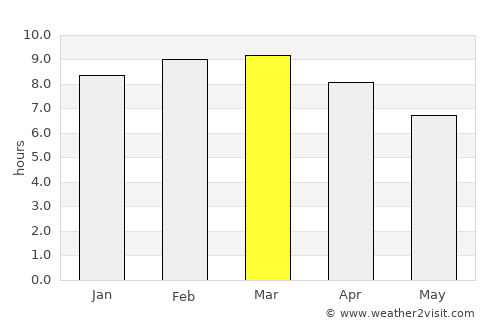 Galkissa average rain in March