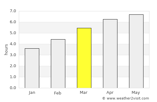 Gallarate average rain in March
