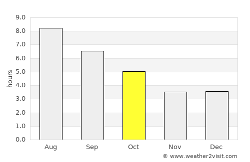 Gallarate average rain in October