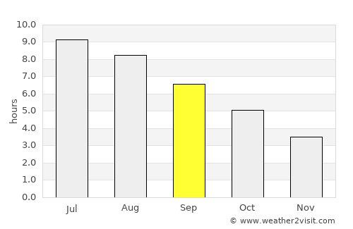 Gallarate average rain in September